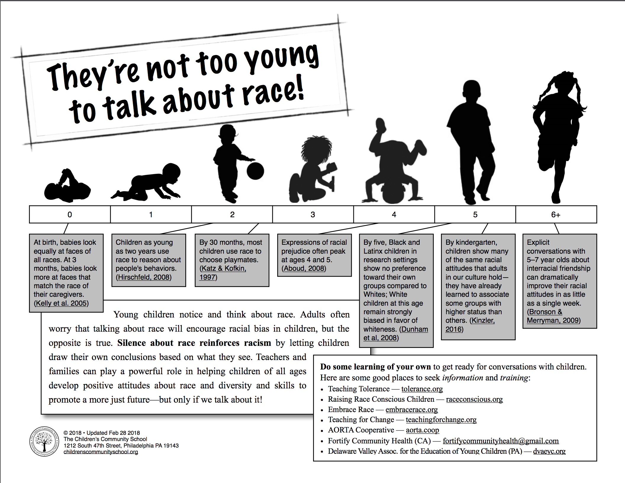 They're not too young to talk about race!